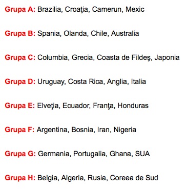 grupe campoionat mondial 2014